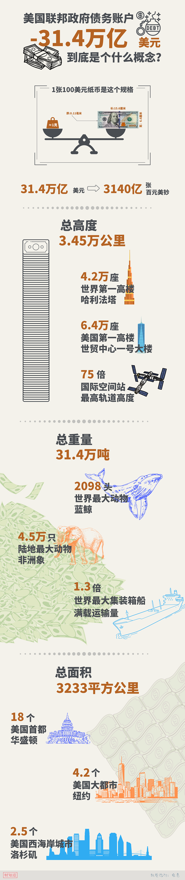 四问美债危机- 苏里南中华日报